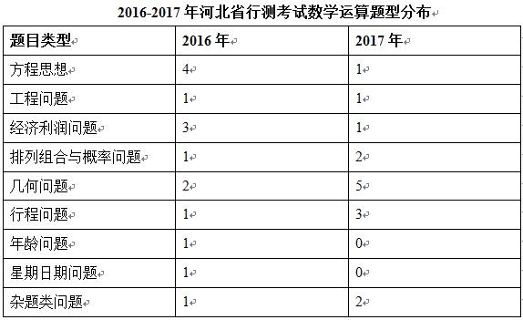 公务员笔试试题类型与题目深度解析