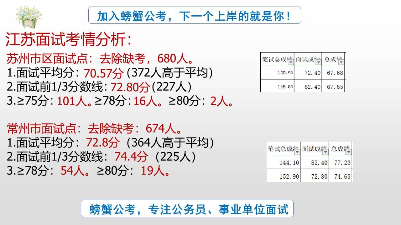 公务员面试评分标准及其影响力解析