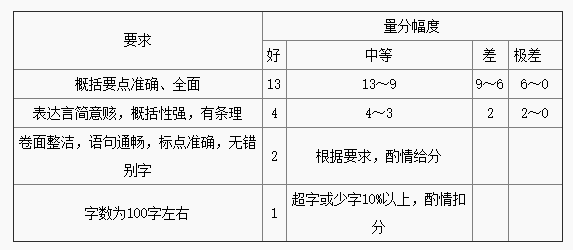 公务员考试评分细则全面解析