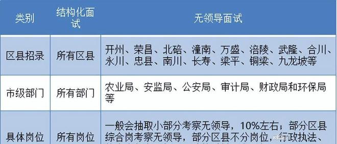 公务员面试测评标准，构建全面客观评价体系