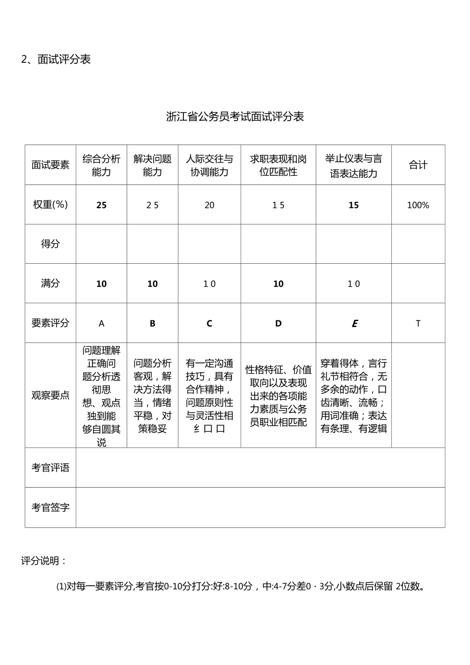 公务员面试评分结构表及其应用详解