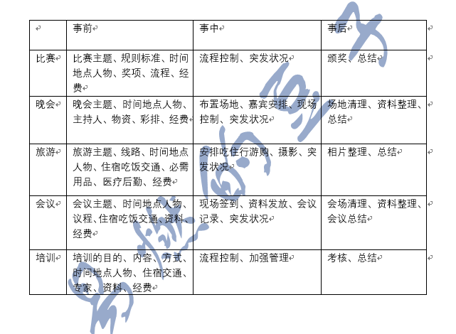 结构化面试计分方法，深度解析与实践指南