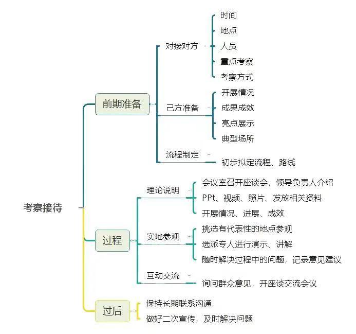 公务员结构化面试评分标准最新详解与解读