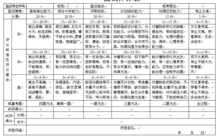 公务员面试结构化评分表及其应用详解