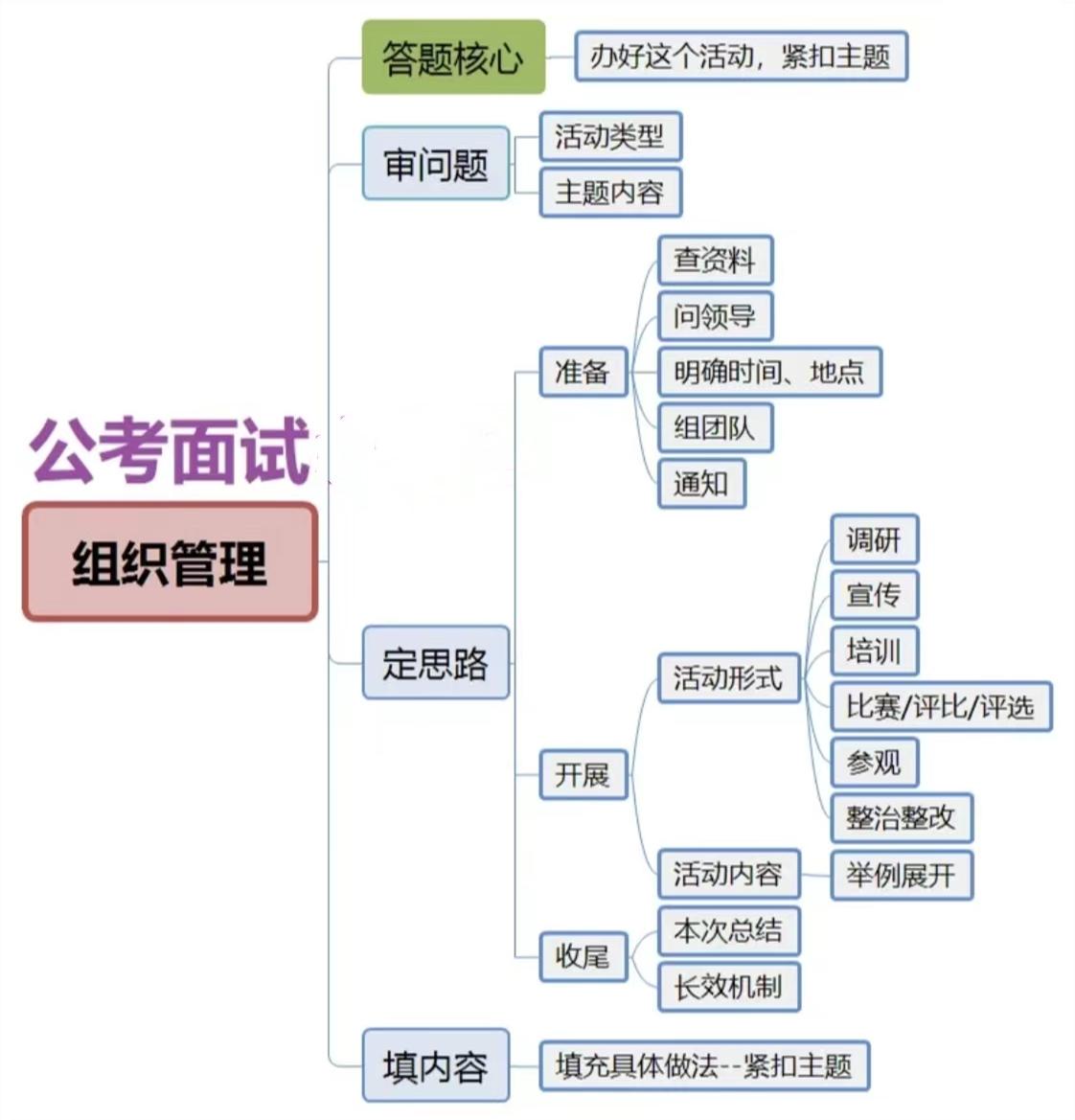 公务员面试考察内容全面深度解析