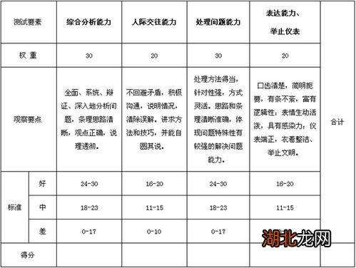 公务员结构化面试评分表，构建公正高效的评估体系指南