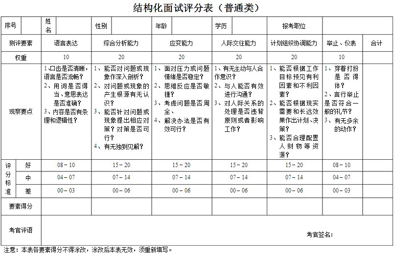 结构化面试最低分标准，深度解读及其应用指南