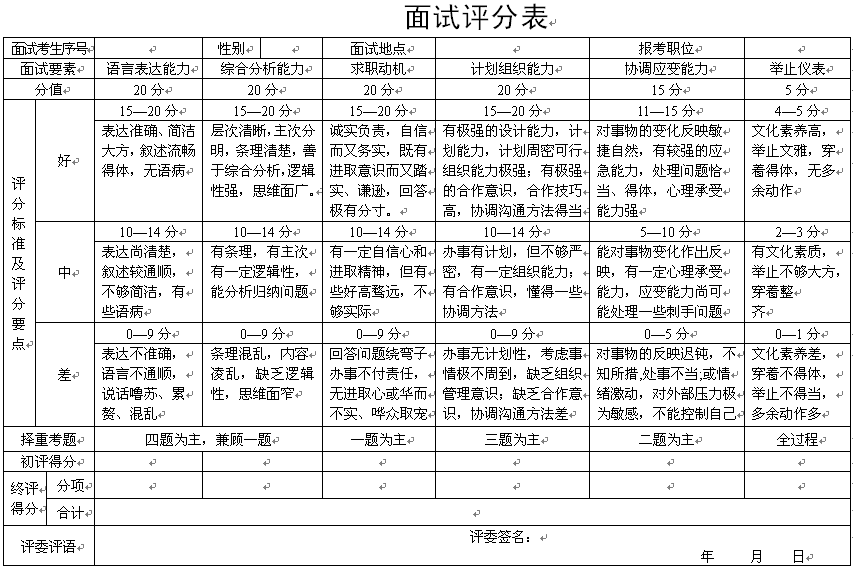 公务员面试评分表全面解析