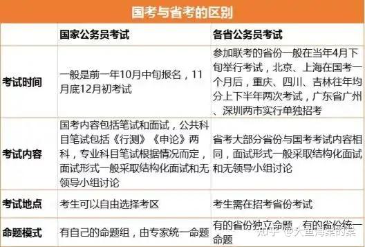 自学公务员备考攻略大全，一步步迈向成功之路