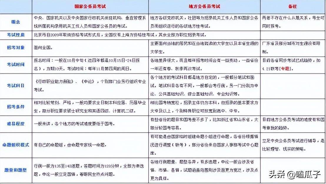 大一新生备战公务员考试策略规划与准备指南