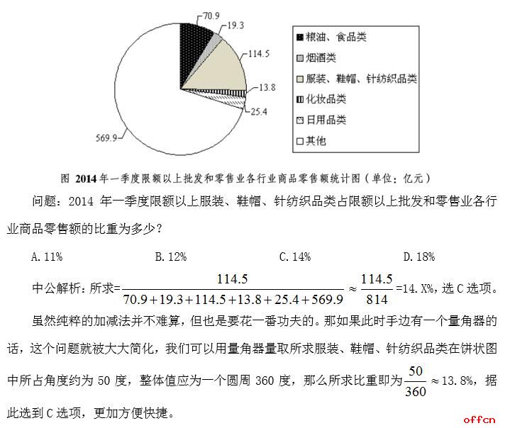 公务员奇怪题目的背后故事与深层思考