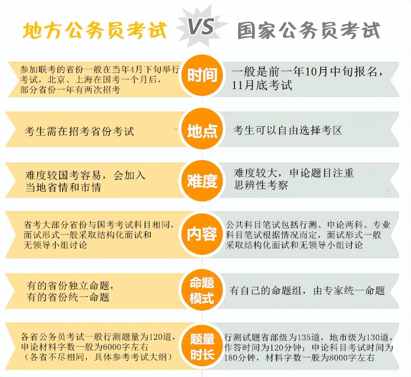 公务员考试自学与报考差异解析，探索自学路径与报考策略