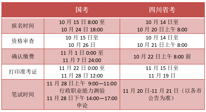 国考与省考深度解析，国家与地方公务员考试的时空探讨