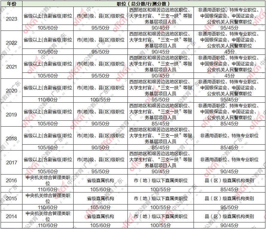 国考报名常见问题解答汇总