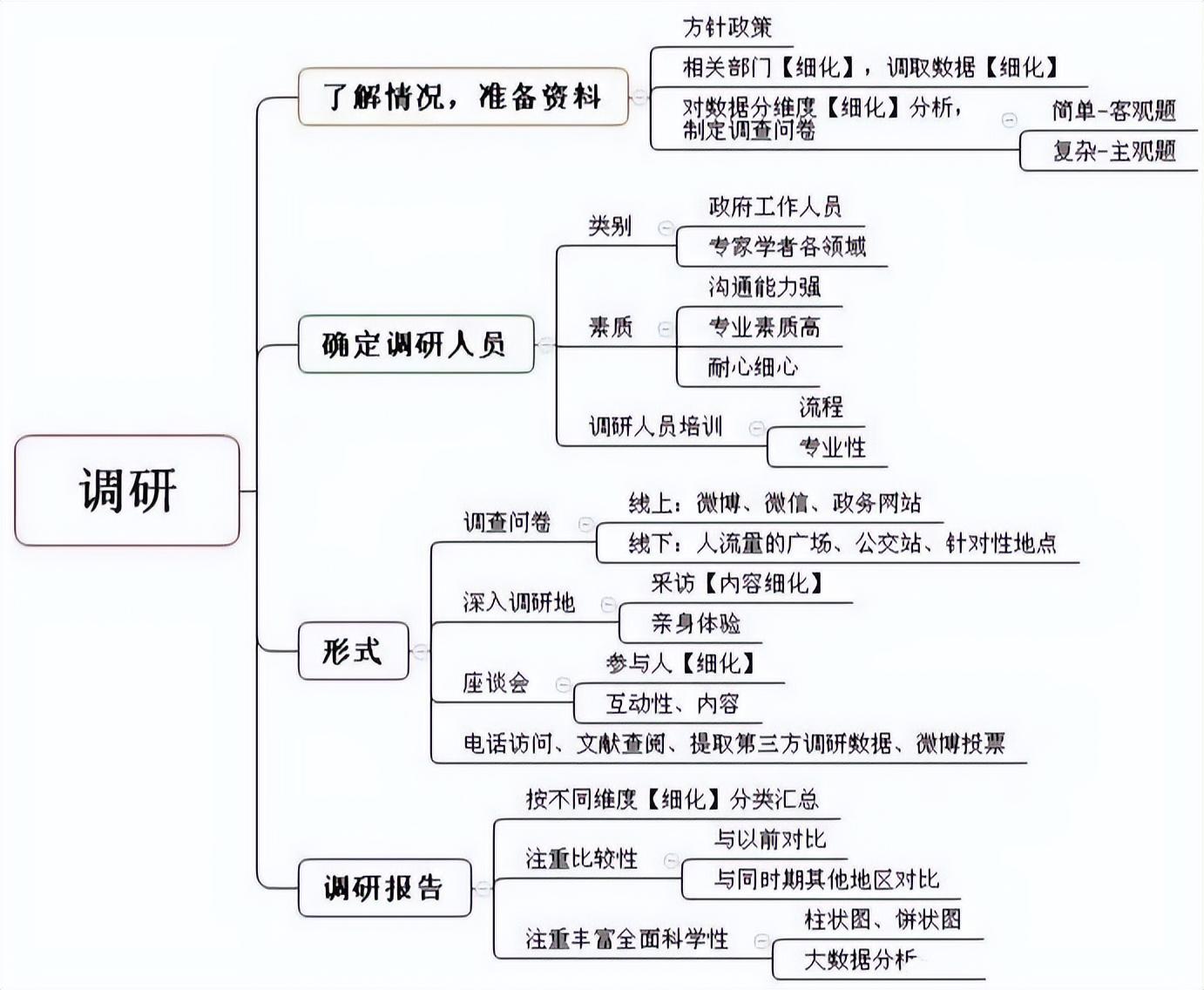 结构化面试必背题目深度解析精选十九题解析指南