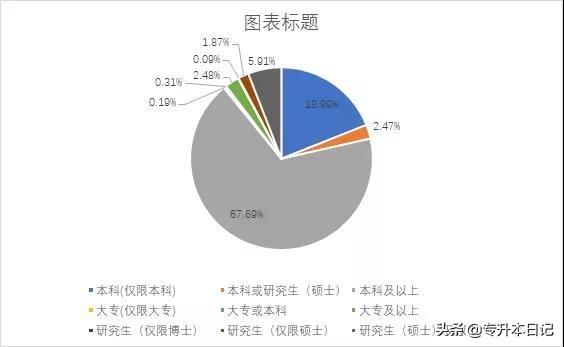 国考年龄放宽至45岁，时代变革下的机遇与挑战