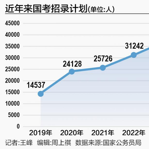 探究未来公考政策，公考年龄放宽的影响与展望（至2025年）