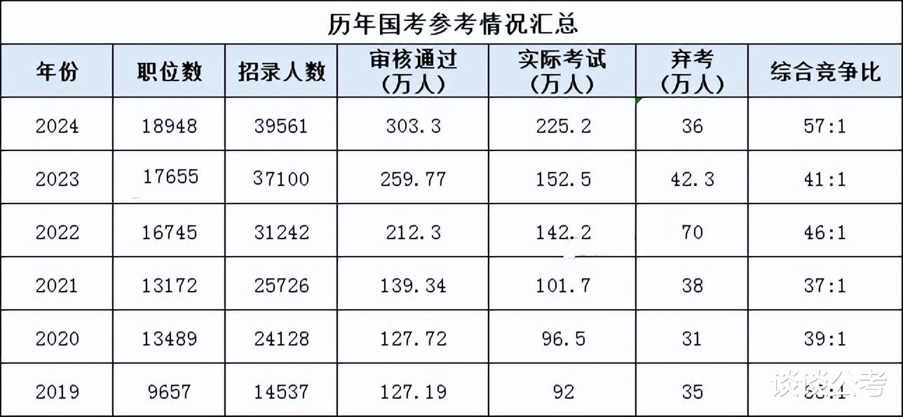 国考年龄放宽至四十岁，时代变革下的机遇与挑战