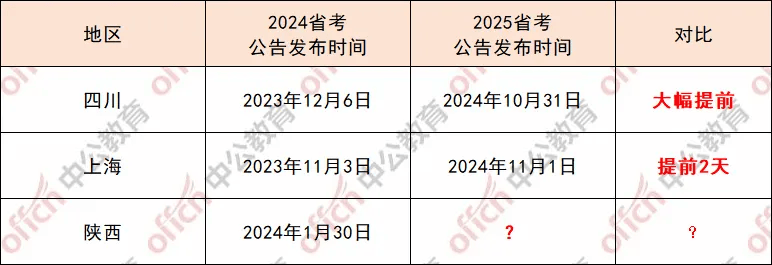 2025年公务员考试改革最新消息全面解读，政策变化与备考指南