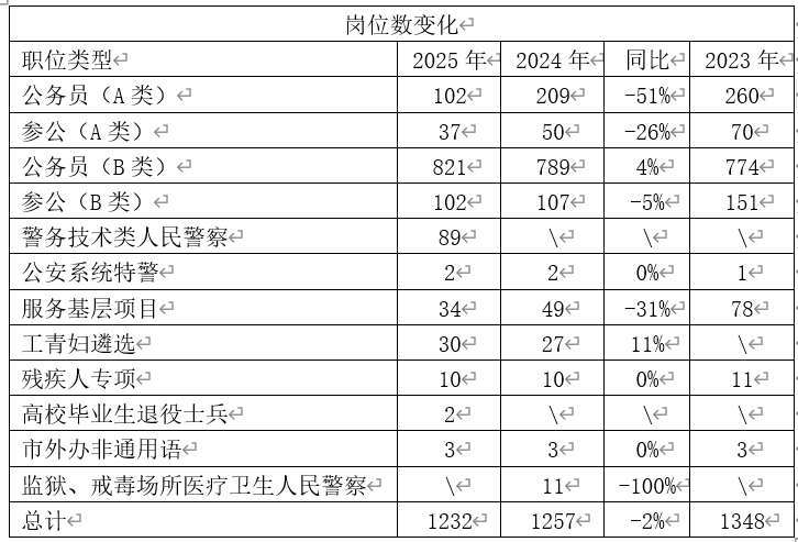 2025年公考最新政策深度解析