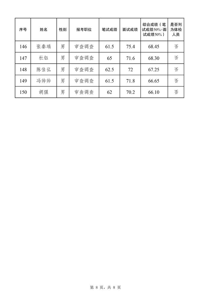 2024年公务员体检政策放宽解读，新规定下的健康标准与影响分析