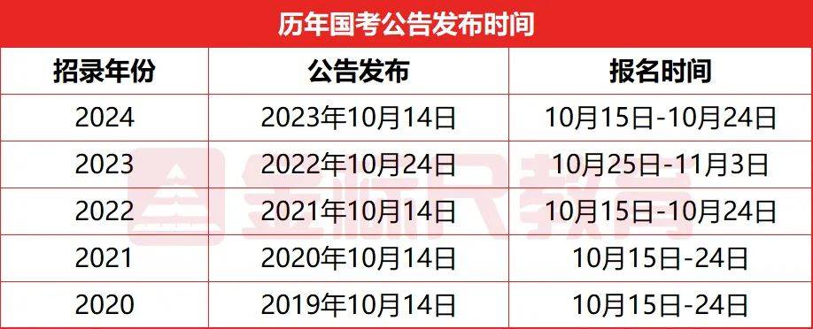 2025年公务员考试新规深度解读与解析