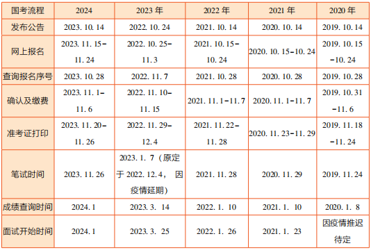 全面解读与准备策略，2025年公务员考试时间备战指南