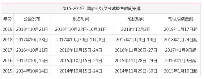 全面解读2020年公务员考试新规，政策变化与备考指南