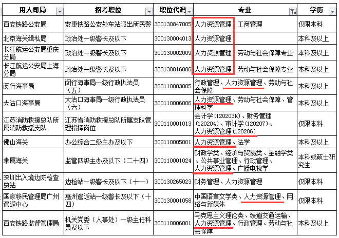 公务员最易考取的岗位推荐