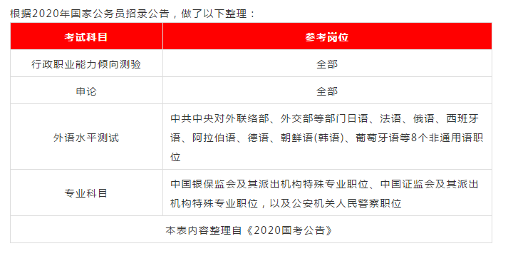 公务员岗位报名困境，无人报名与应对策略