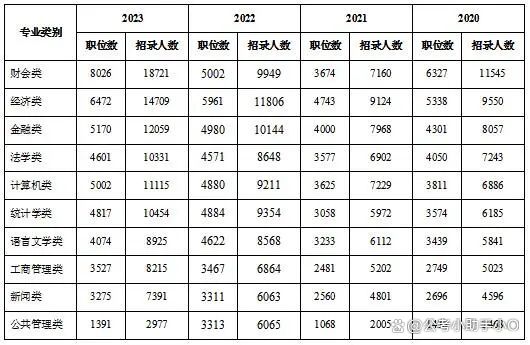 六种专业无法报考公务员，深度解析背后的原因与限制