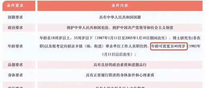 省考年龄放宽至40岁，时代转折下的机遇与挑战