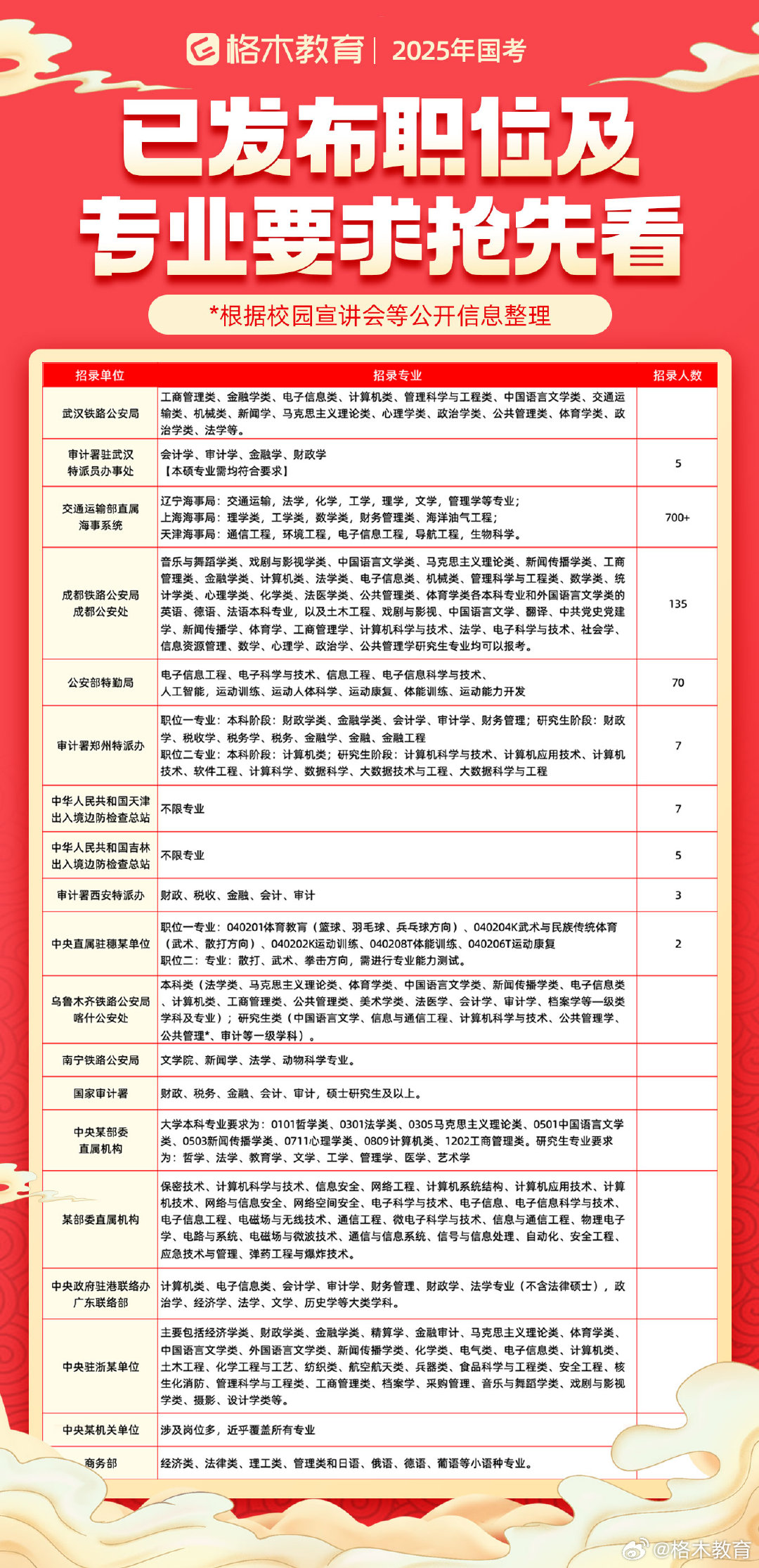 2025年国家公务员考试公告发布，考生们准备好了吗？