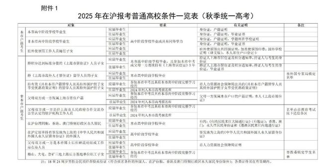 2025年单招报名时间全面解读