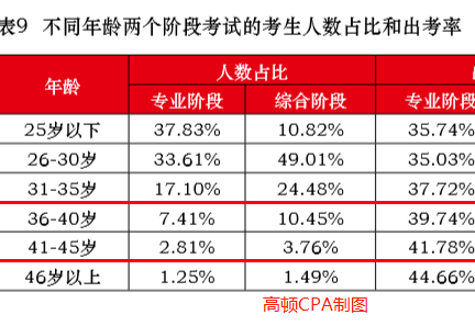 45岁可考编制类型全解析