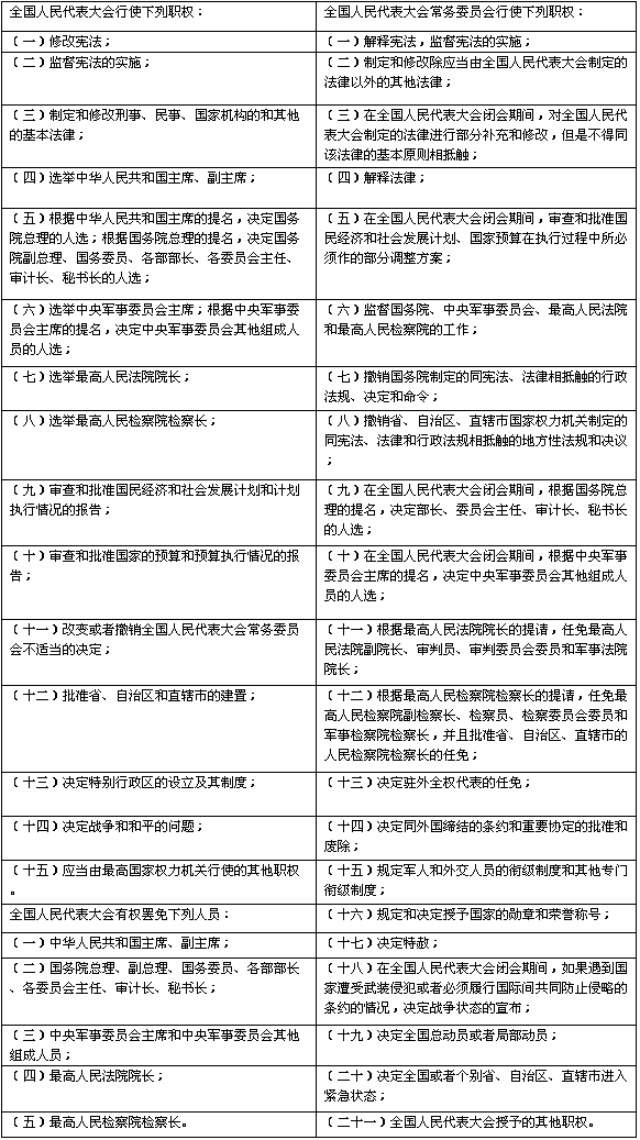 公务员必备常识详解，了解、掌握与应用之道