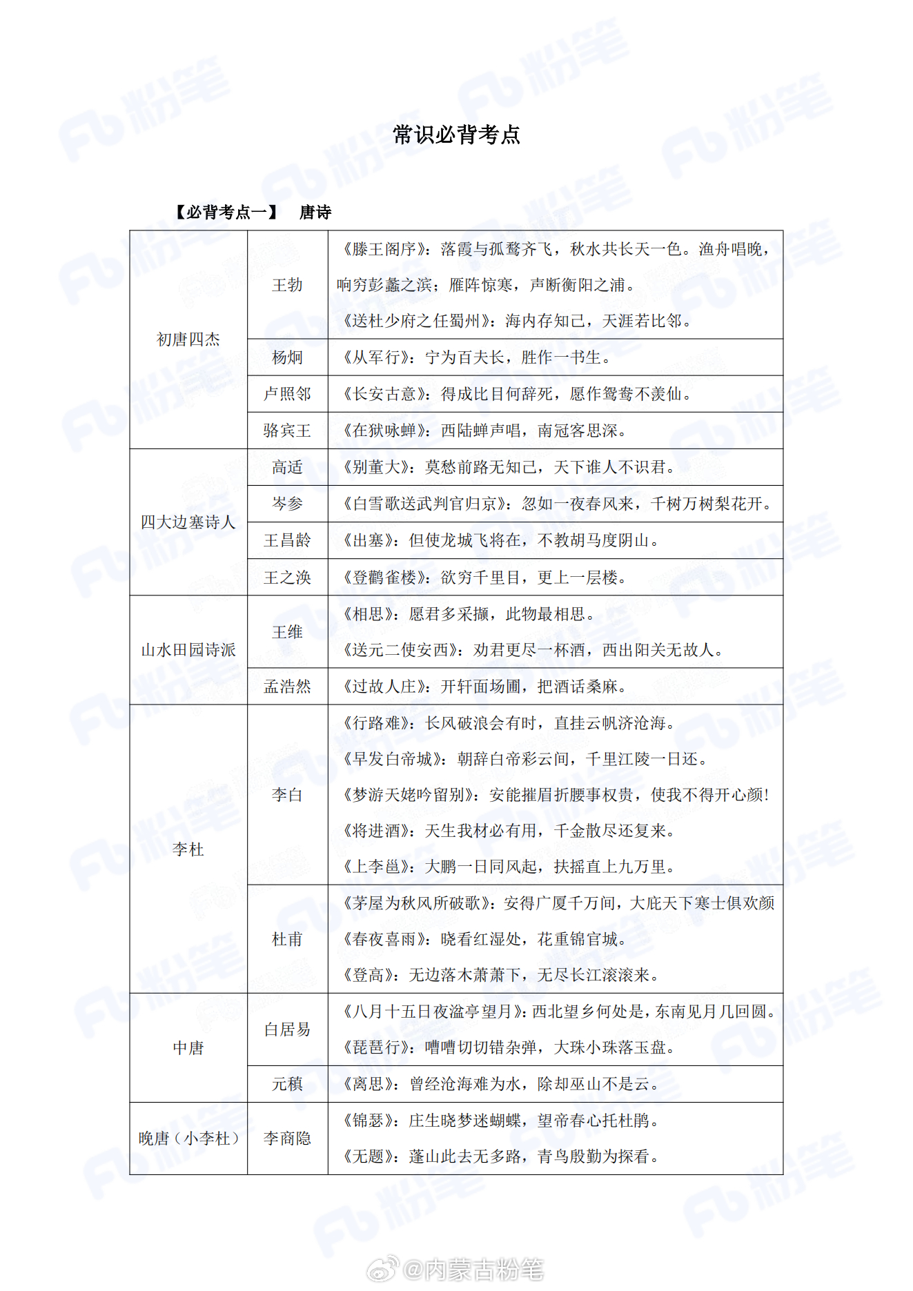 公务员必考知识点与必备内容概览