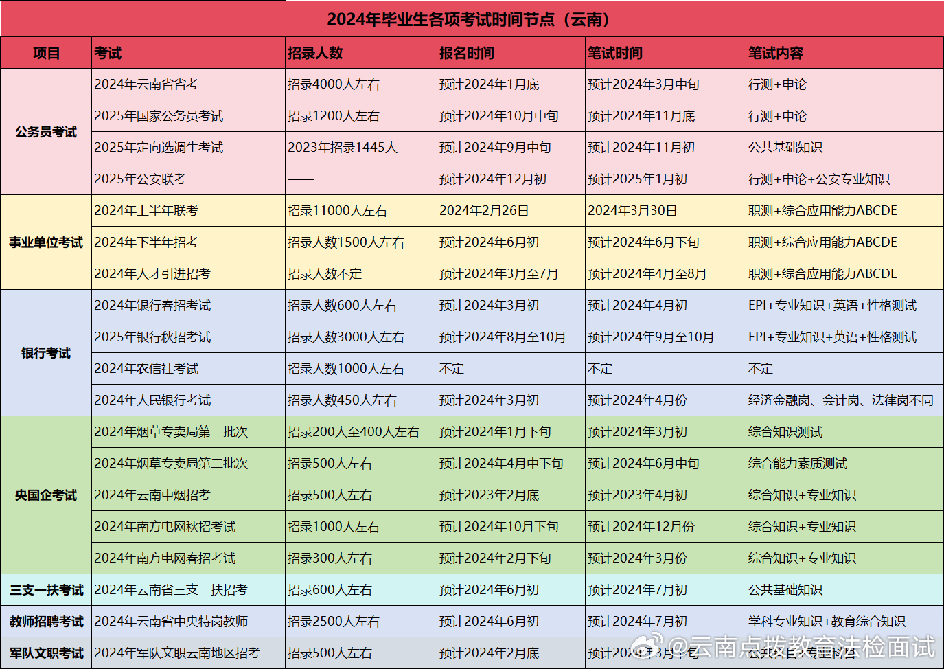 公务员文化考试课程需求深度解析与解析