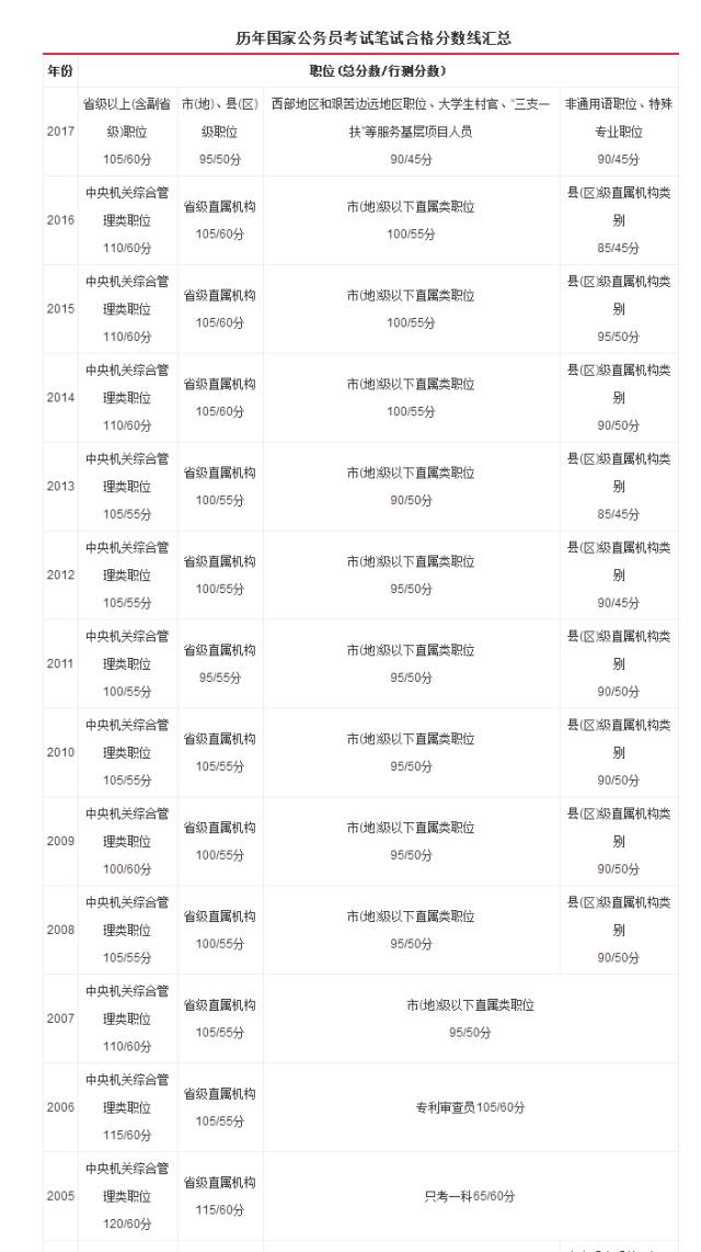 公务员考试合格分数线的重要性解析与功能作用探讨