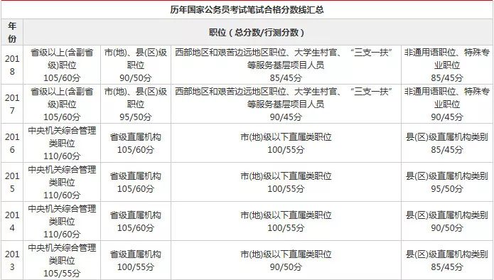 公务员考试合格分数线详解及探讨