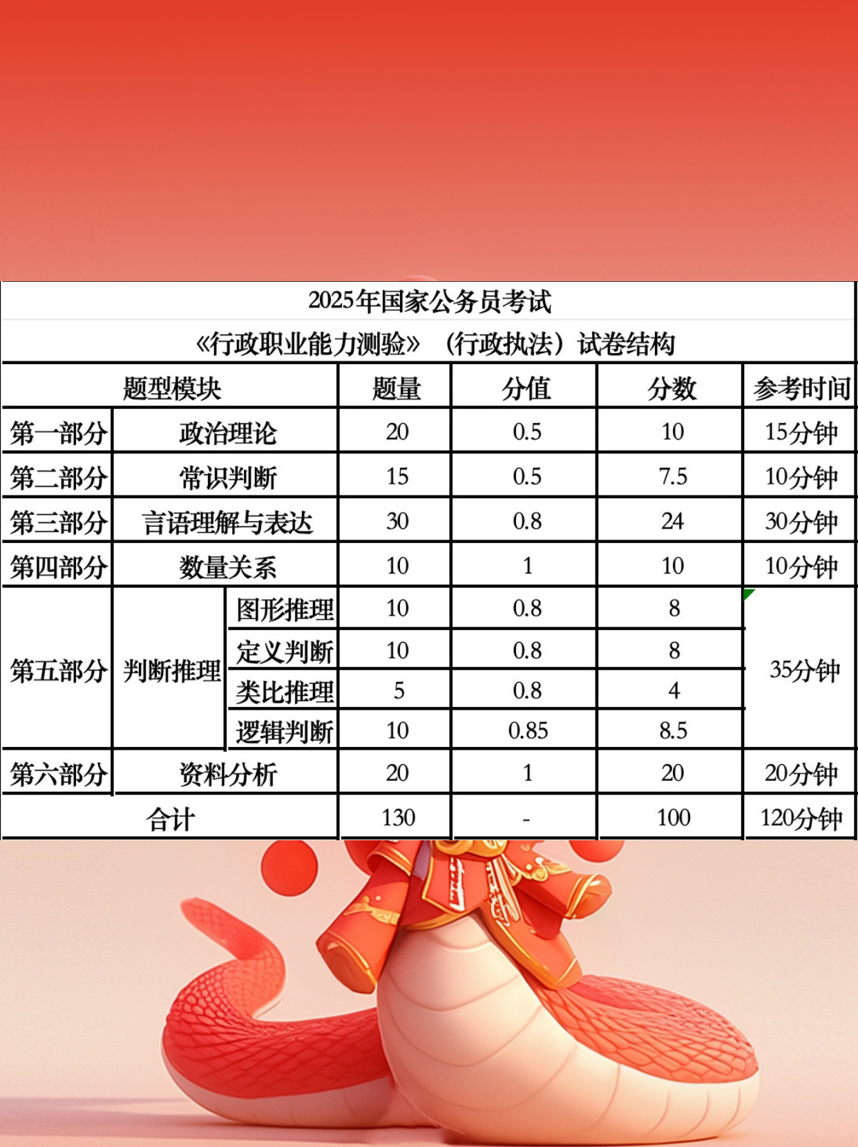 公务员考试合格分数线公布，解读及其影响分析概览