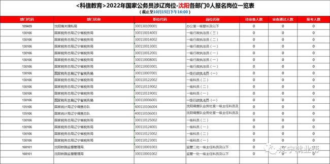 2022年辽宁公务员考试职位表全面解析