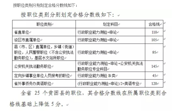 公务员考试合格线计算方式与考量背后的深意