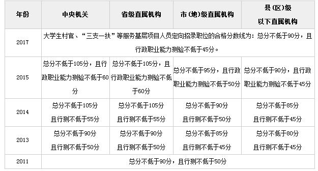 公务员合格线计算详解解析