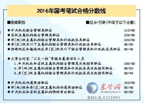 公务员成绩合格线，存在与否及其重要性探讨