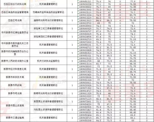 落幕流苏 第3页