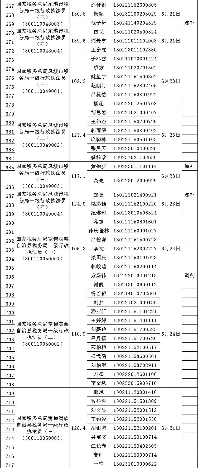 辽宁公务员考试网官网登录入口指南