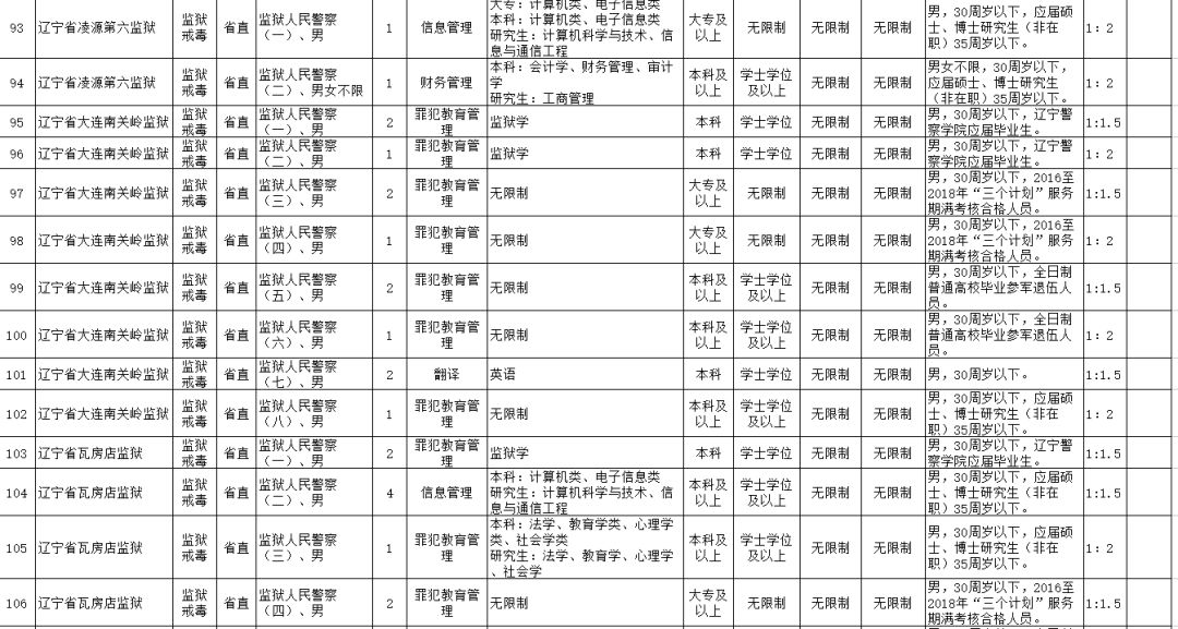 辽宁公务员考试网职位表全面解析