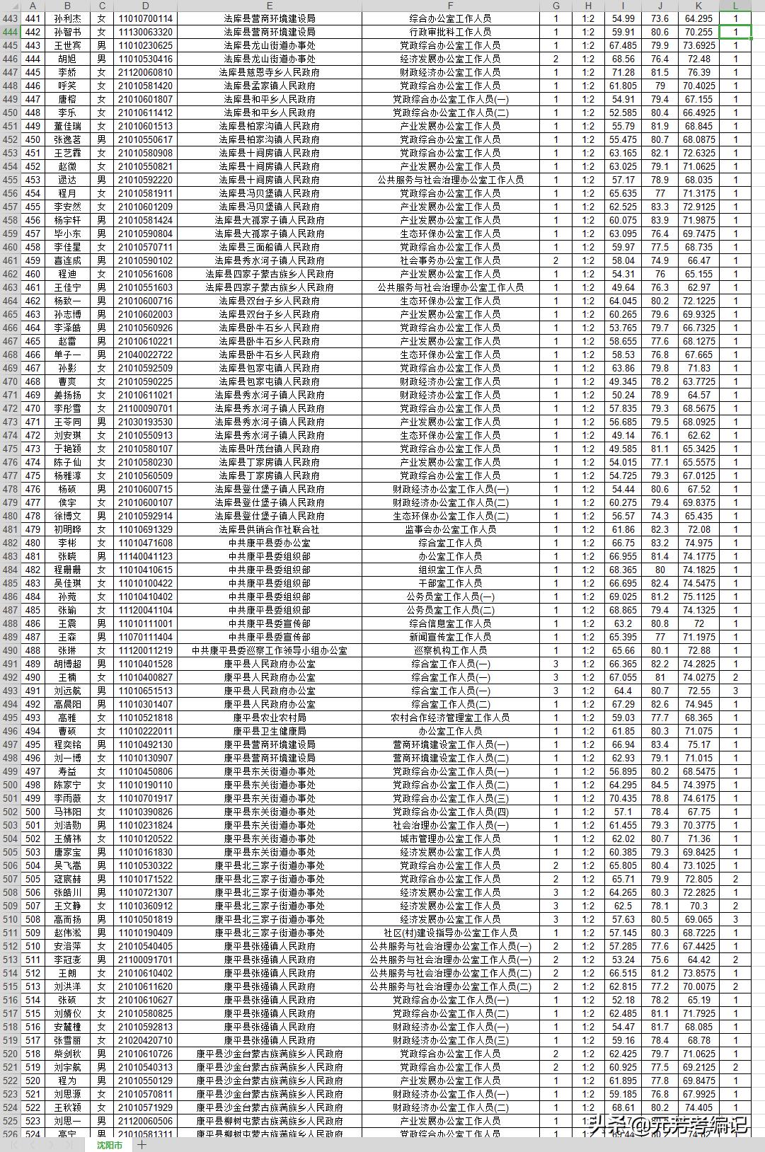 辽宁省考公务员报考官网，一站式解决报考疑惑