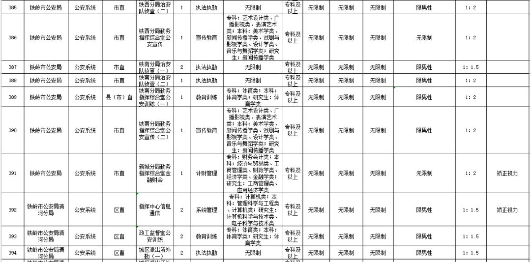 辽宁省公务员职位表全面解析